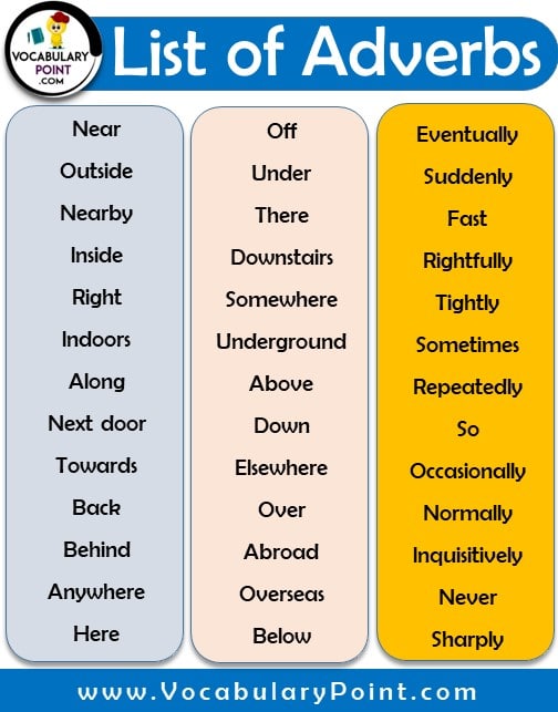 list of adverbs pdf with examples (3)