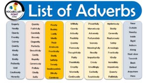 1000+ Best List of Adverbs (A to Z Adverbs List PDF) - Vocabulary Point