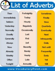 1000+ Best List of Adverbs (A to Z Adverbs List PDF) - Vocabulary Point