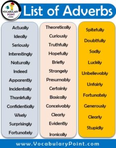 1000+ Best List of Adverbs (A to Z Adverbs List PDF) - Vocabulary Point