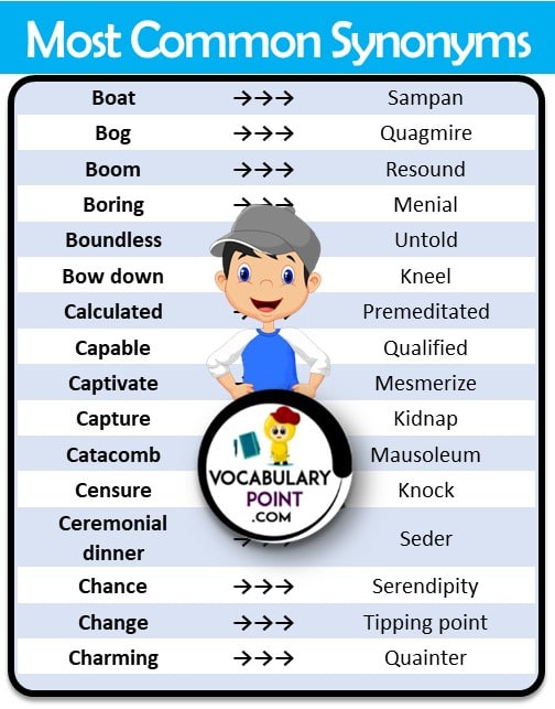 Common Synonyms List 300 Synonyms Words PDF Vocabulary Point