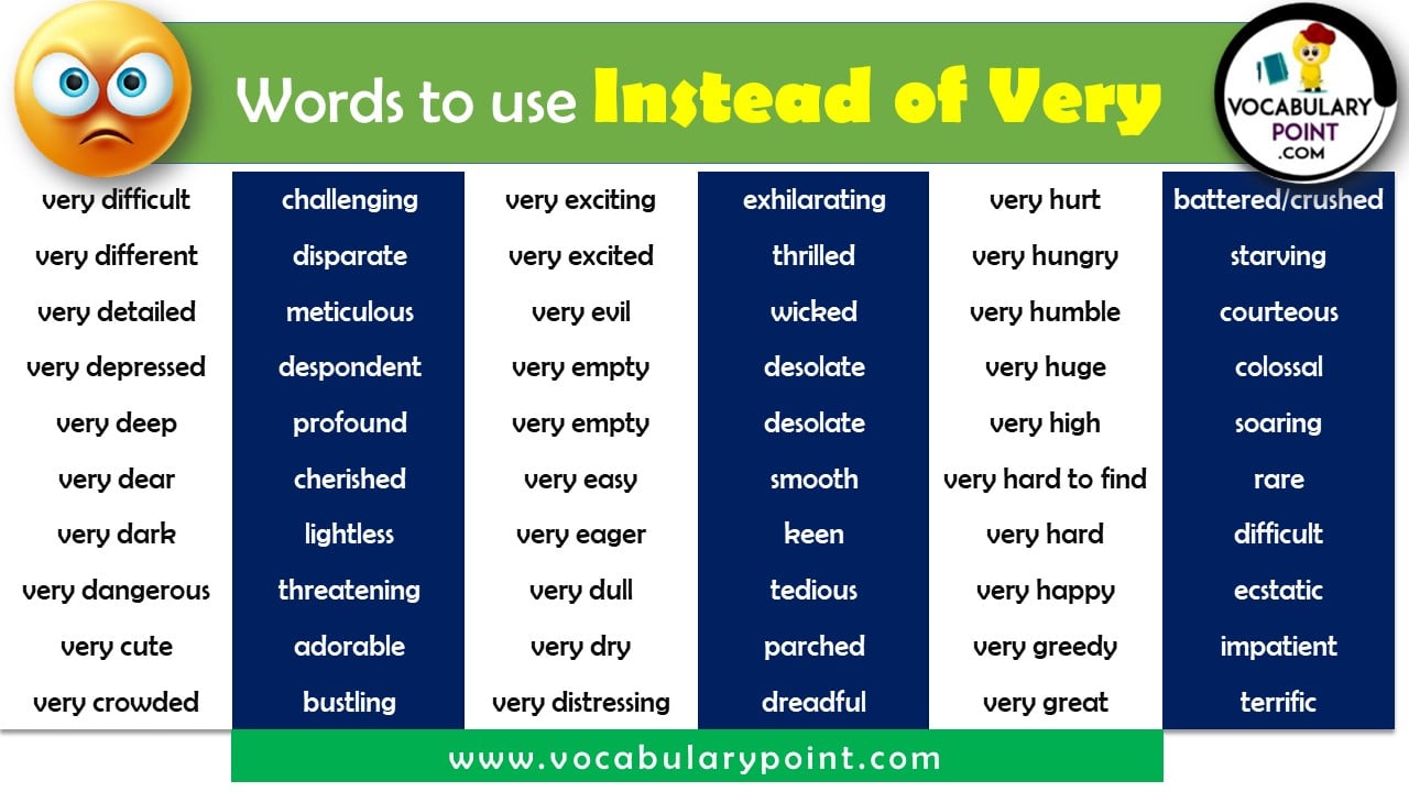 Words to use Instead of very