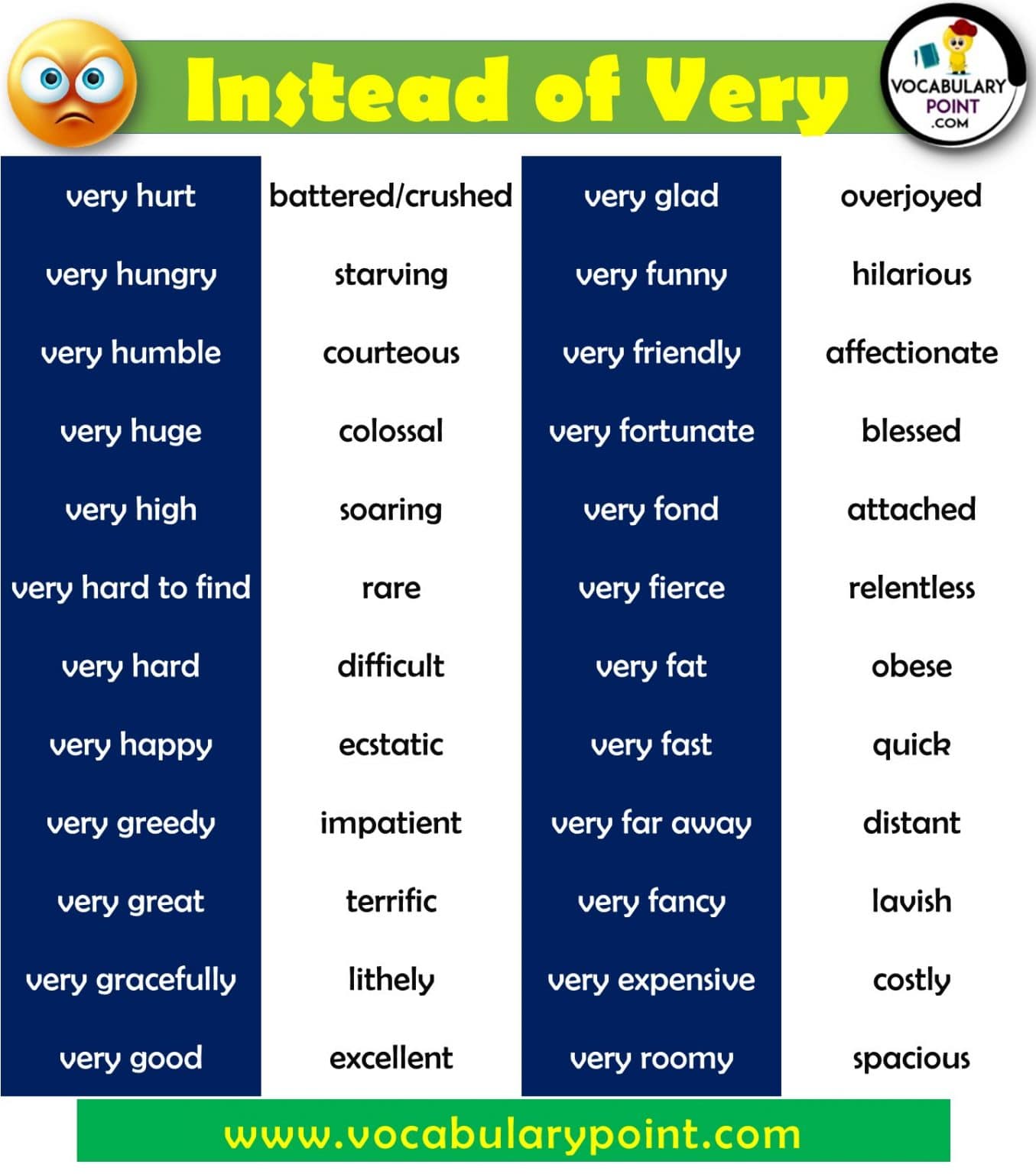 Words To Use Instead of Very