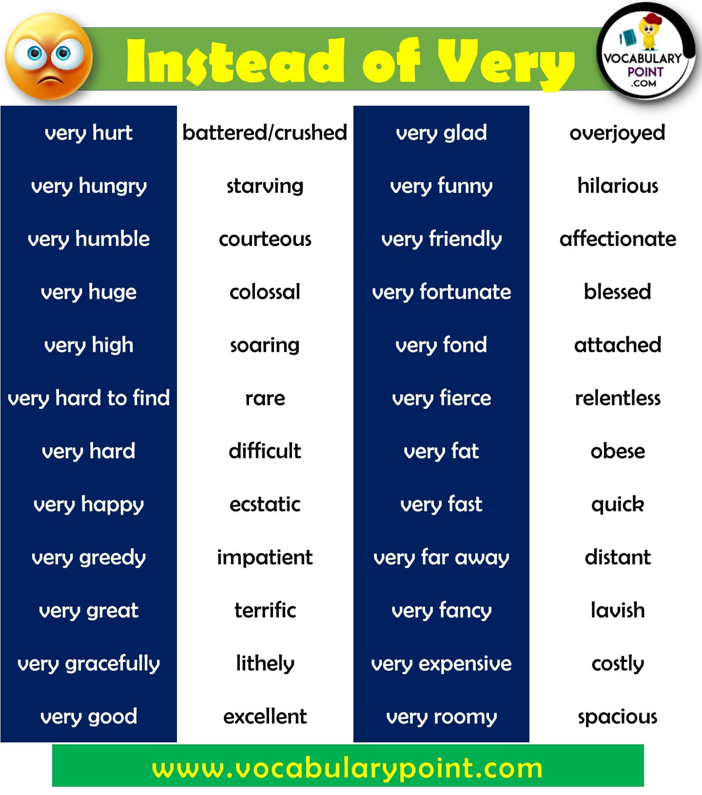 words-to-use-instead-of-very-other-words-instead-of-very