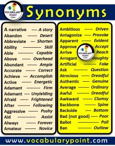 A List of synonyms words |1000+ Synonyms List in English - Vocabulary Point