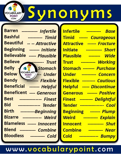 Synonyms For Commonly Used Words