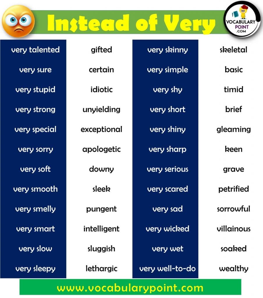 Words To Use Instead of Very