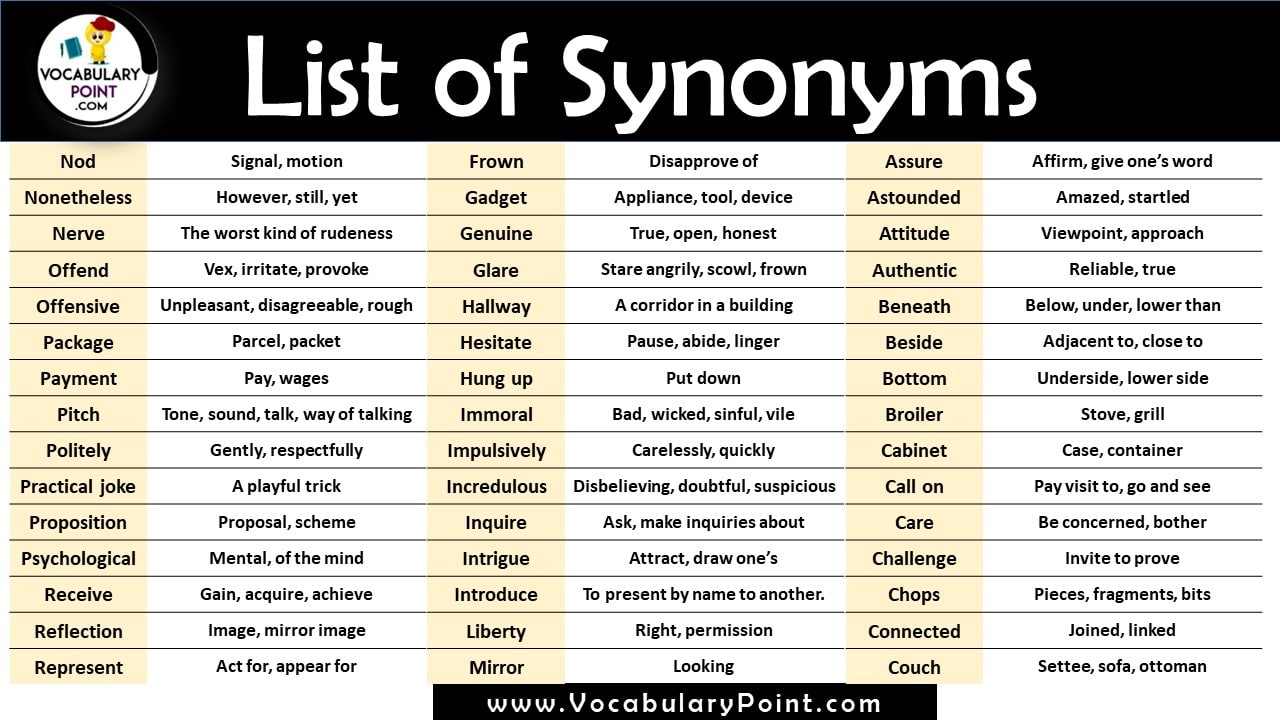 Synonyms list in English |1000+ Synonyms words List - VocabularyPoint.com