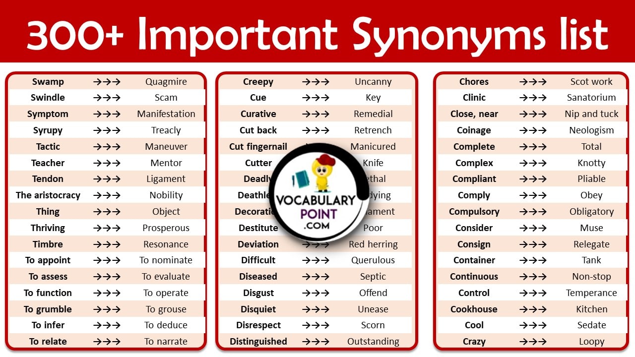 Given To Us Synonyms