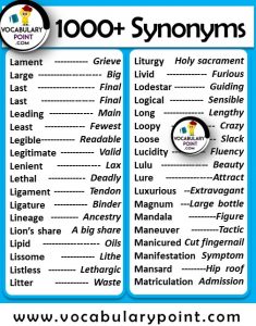 Synonym Words List In English - Vocabulary Point