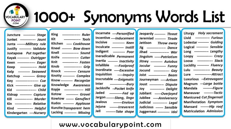 What Are The Synonyms Of Starting Point