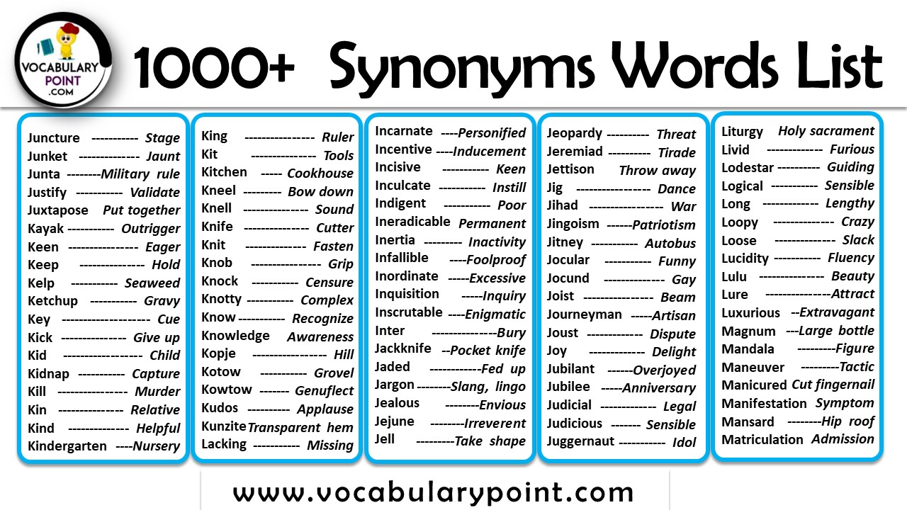 1000+ Words list of synonyms in English - VocabularyPoint.com
