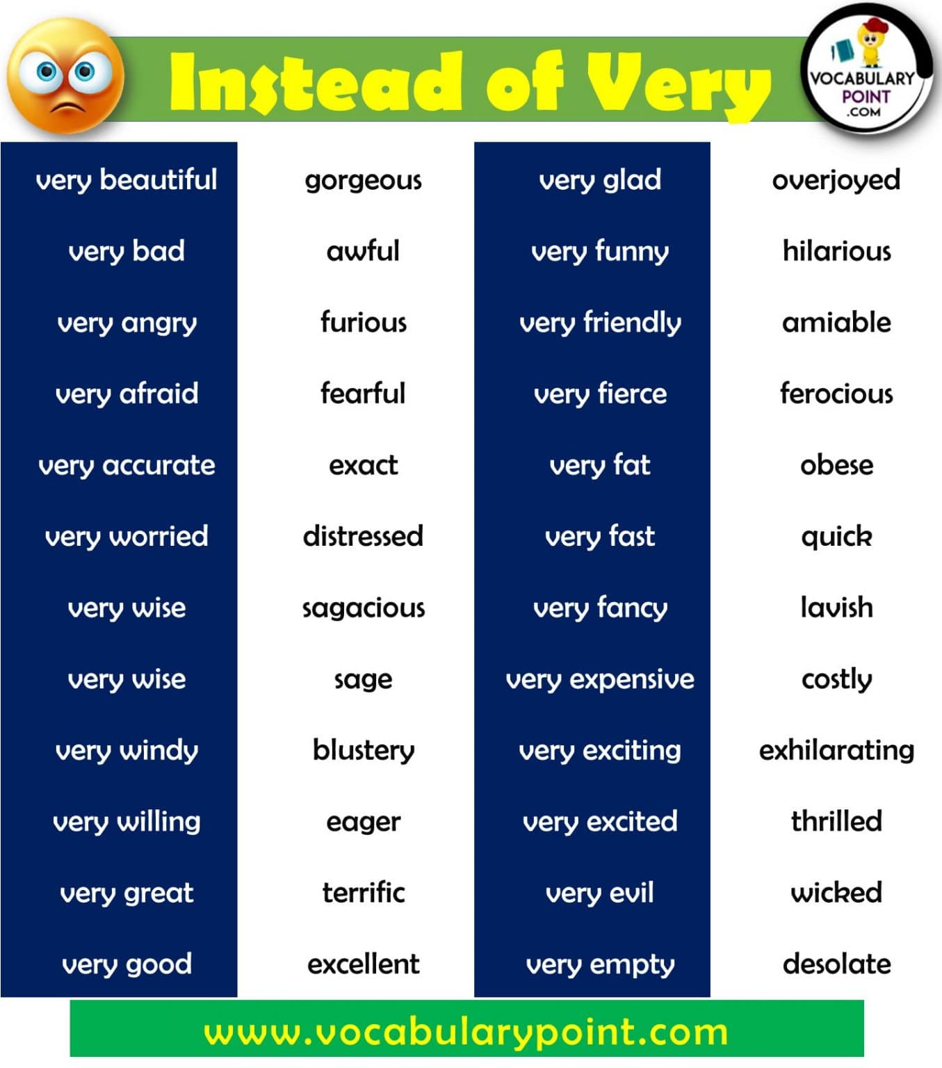 Words To Use Instead of Very