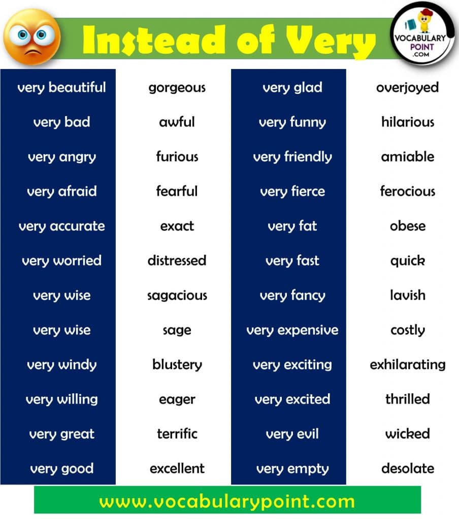 Words To Use Instead Of Very