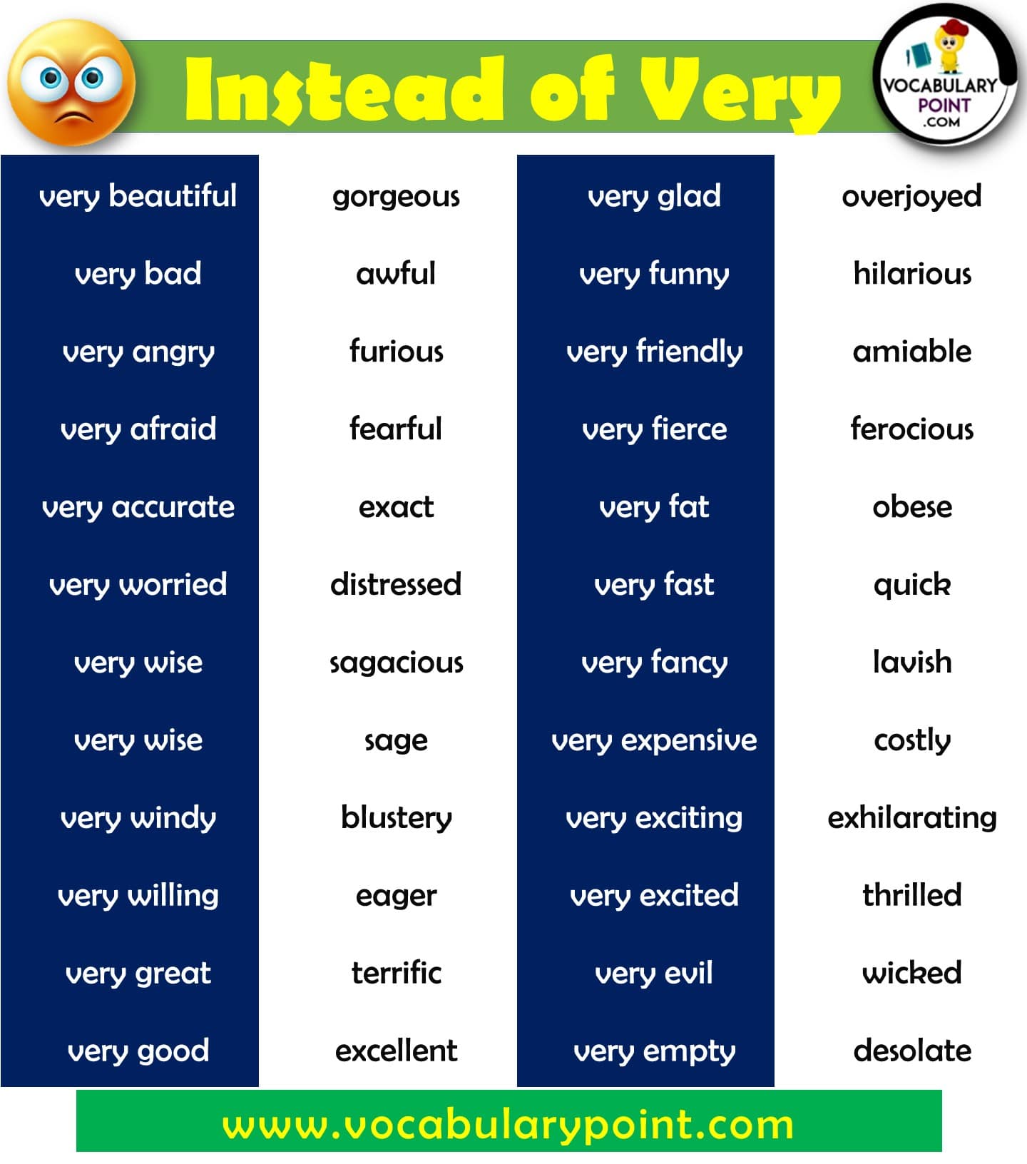 words to use instead of very (2)