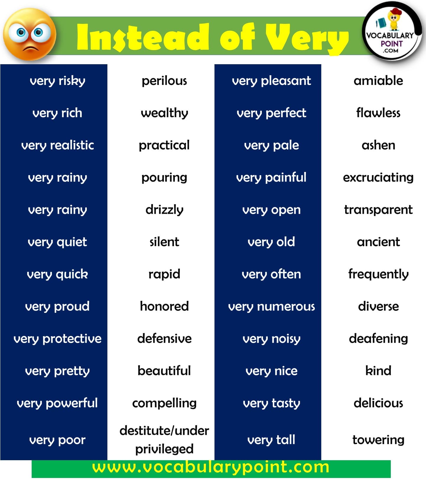 words to use instead of very