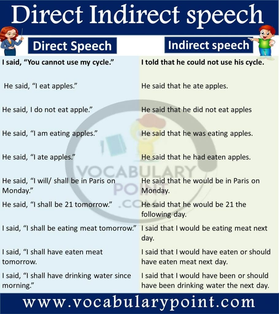 direct to indirect speech questions with answers