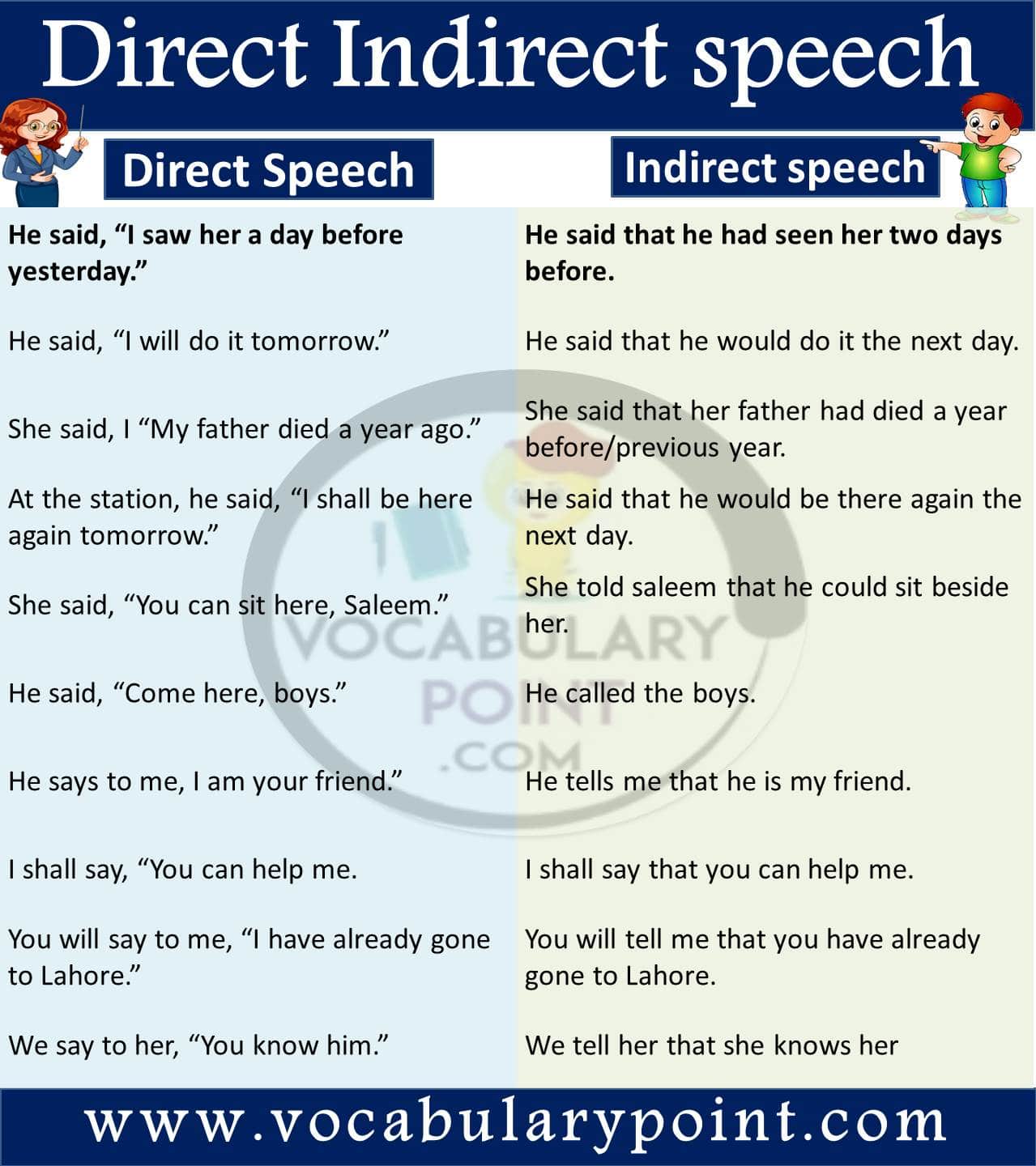 Direct Indirect speech| 50+examples of direct and indirect speech pdf