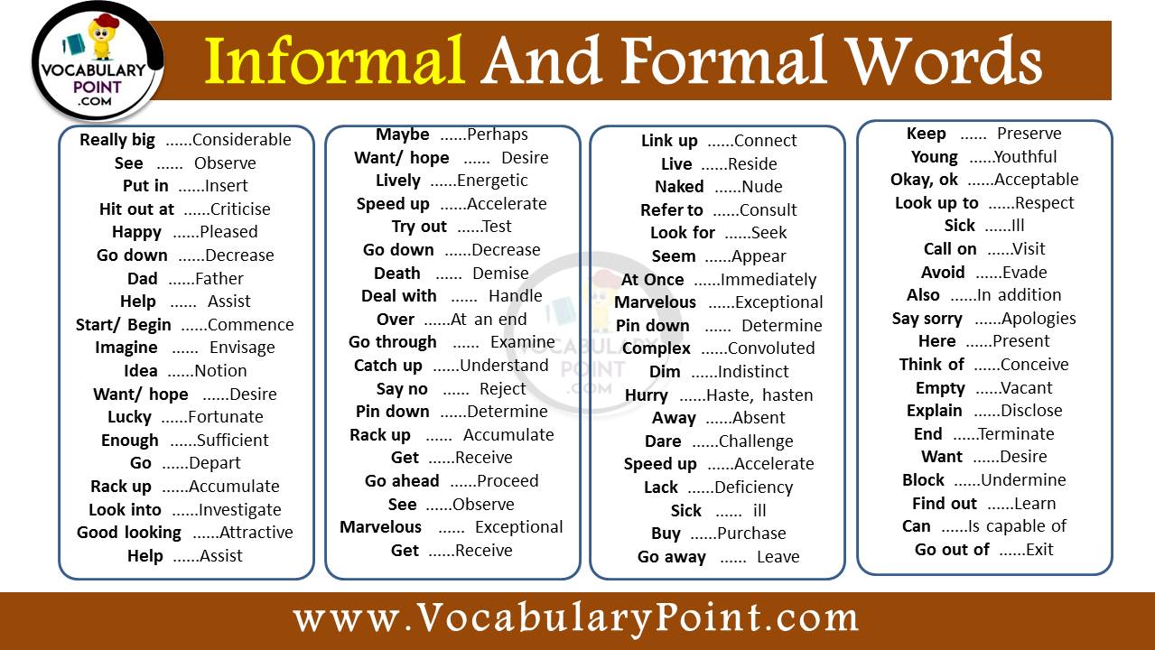 350+ Formal and informal words list in English PDF