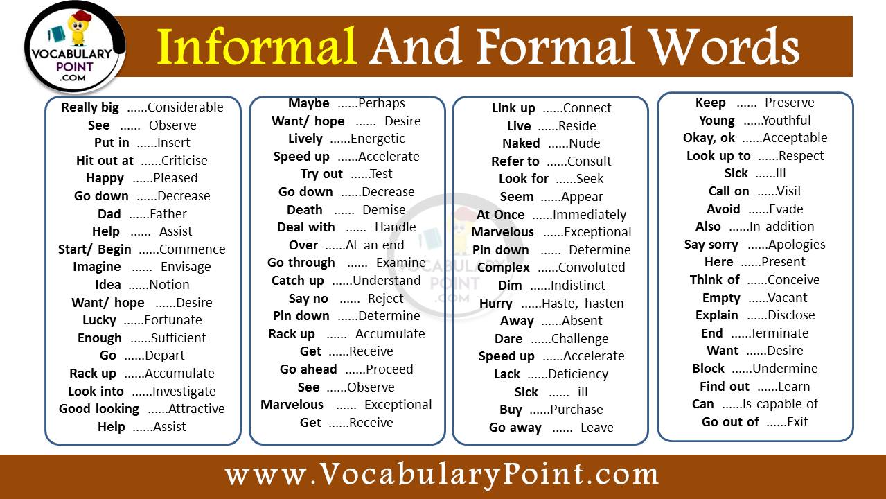 350+ Formal and informal words list in English PDF - VocabularyPoint.com