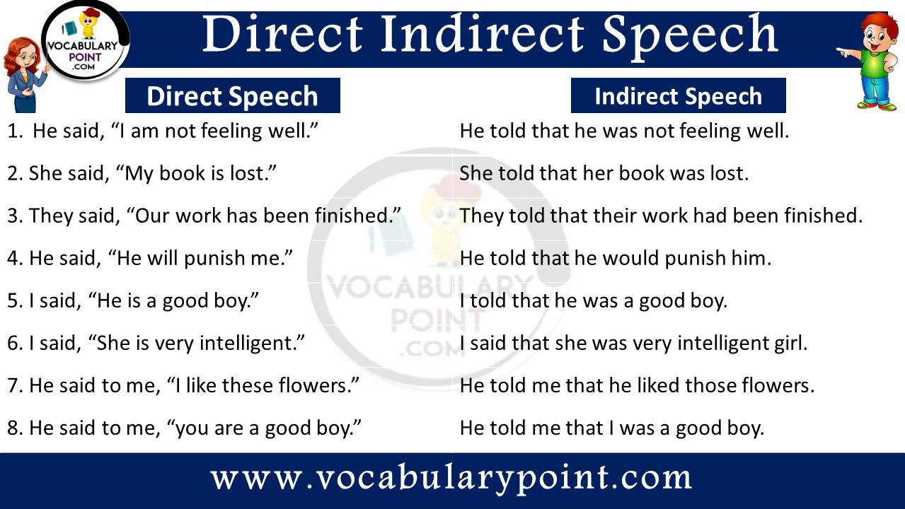 Direct Indirect speech with examples and rules pdf