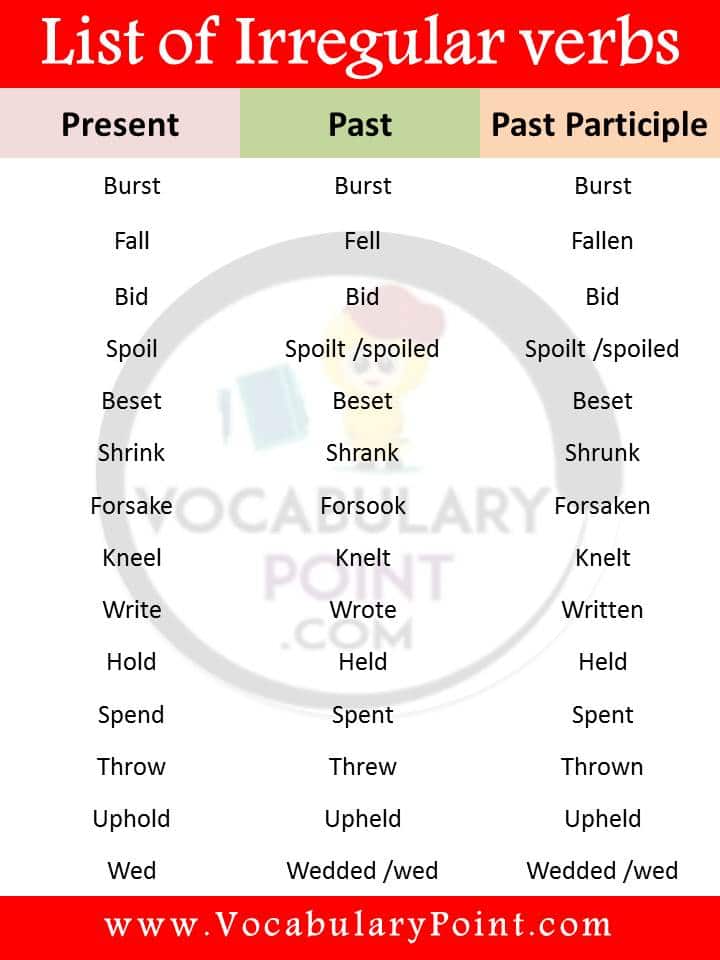 Irregular verbs list in english