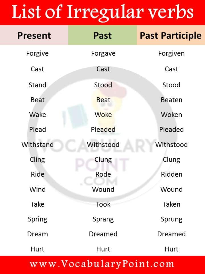 list of irregular verbs in English PDF |100+ examples of irregular verbs