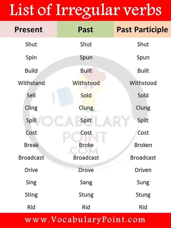 Complete list of irregular verbs pdf