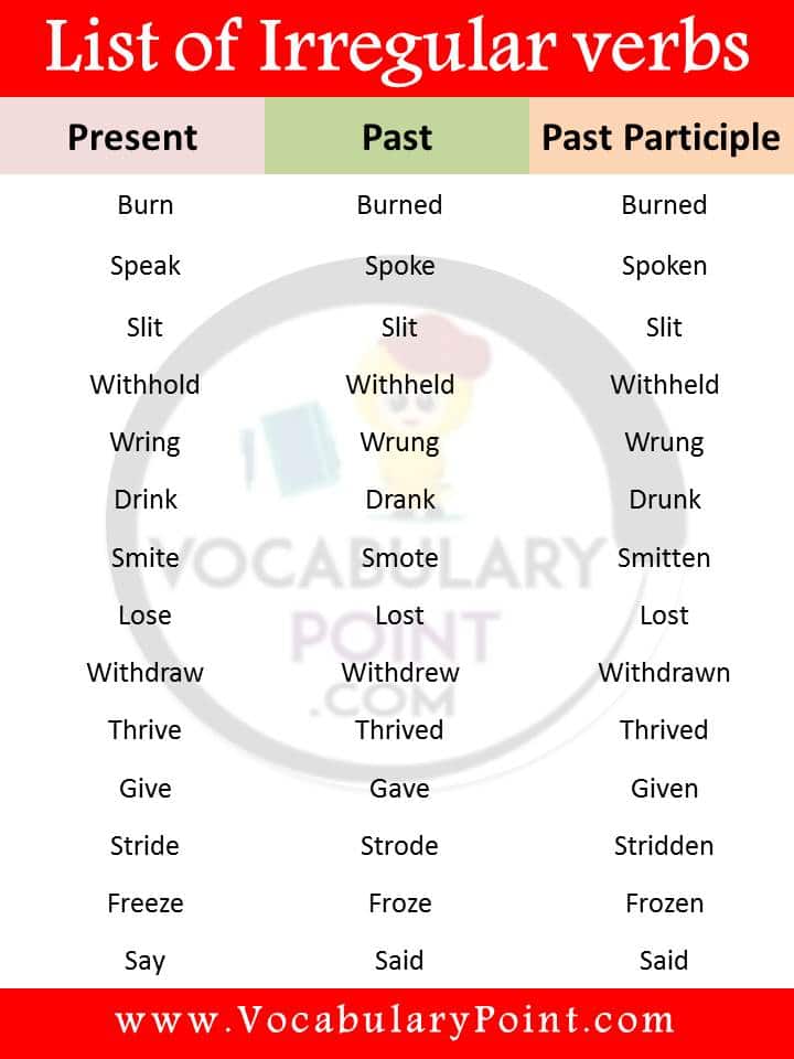 Complete list of irregular verbs pdf