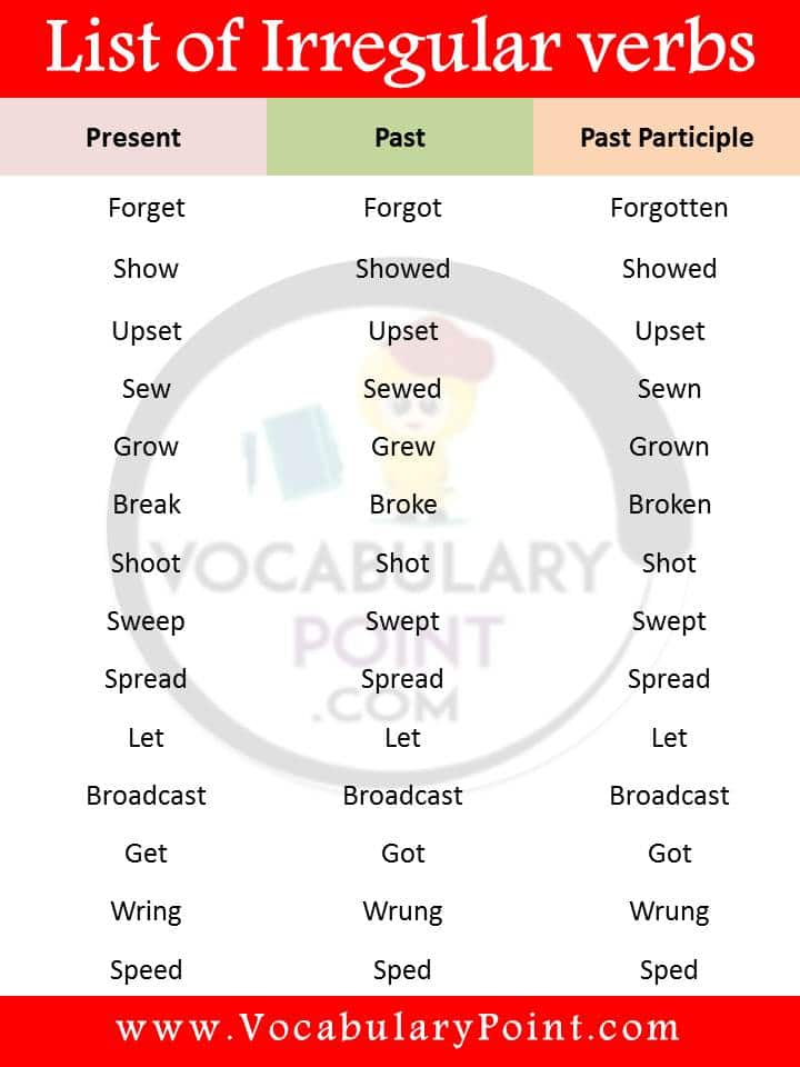 Irregular verbs list in english