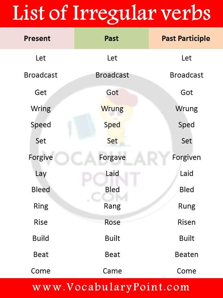 list of irregular in English PDF examples of irregular verbs - Vocabulary Point