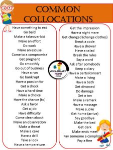 Common Collocations in English (Types of Collocations) - Vocabulary Point