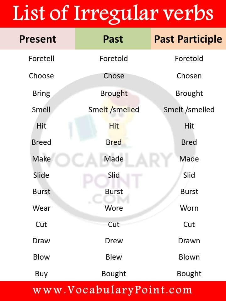 list-of-irregular-verbs-in-english-pdf-100-examples-of-irregular