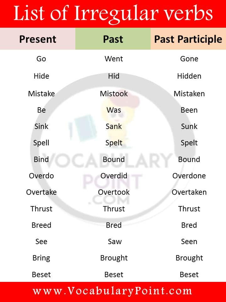 list of irregular verbs in English PDF |100+ examples of irregular verbs