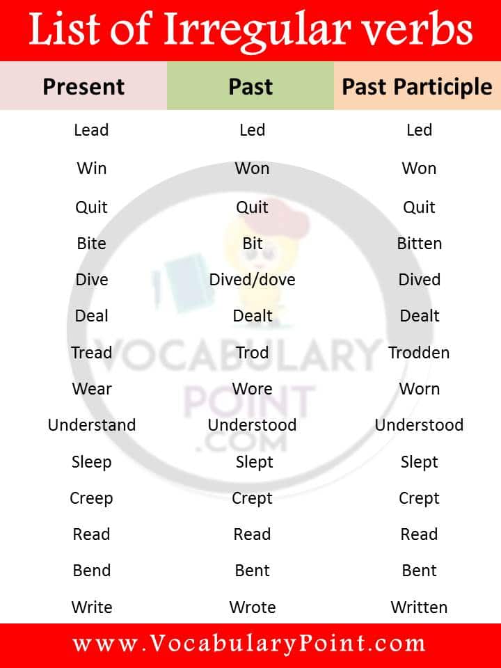 list of irregular verbs in English PDF |100+ examples of irregular verbs