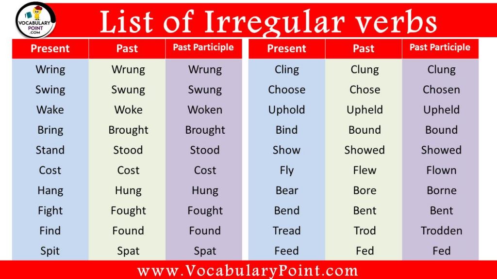 List of Irregular Verbs and Examples - Vocabulary Point