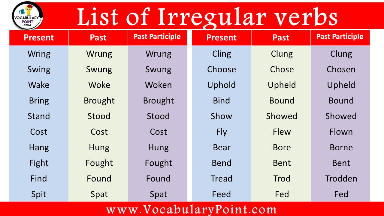List Of Irregular Verbs In English PDF 100 Examples Of Irregular Verbs Vocabulary Point