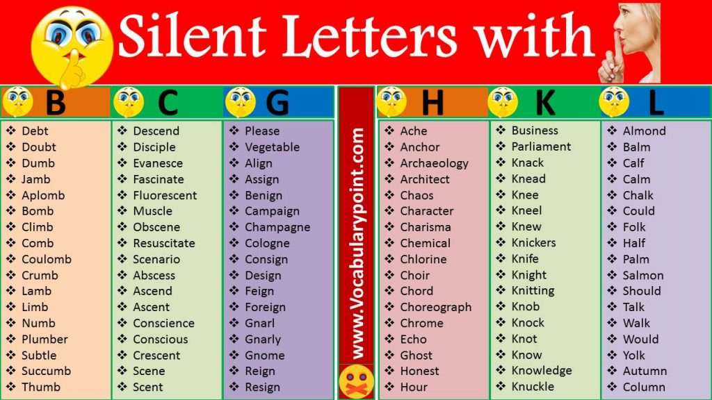 Silent Letter Words A-z PDF In English - Vocabulary Point