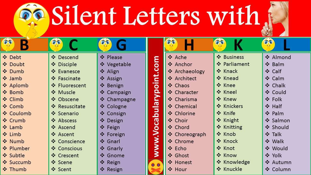 Silent letter words a-z PDF in English
