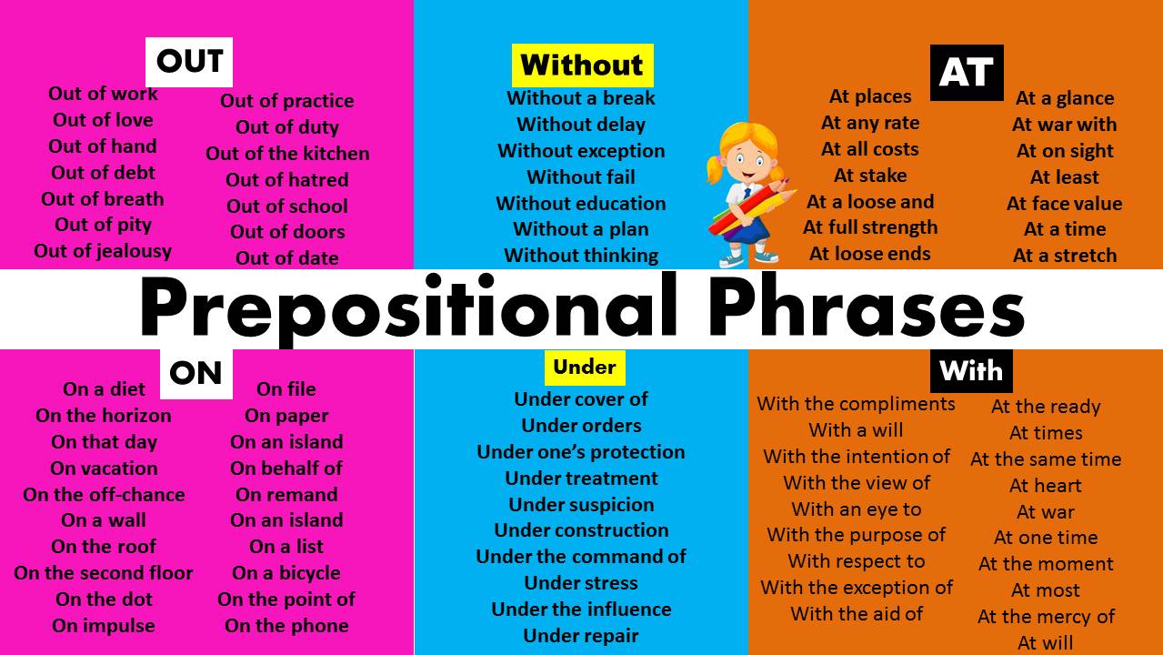 list of prepositional phrases examples