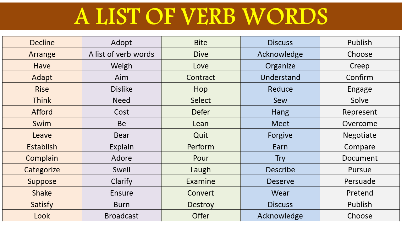 A List Of Verb Words In English Download PDF Vocabulary Point