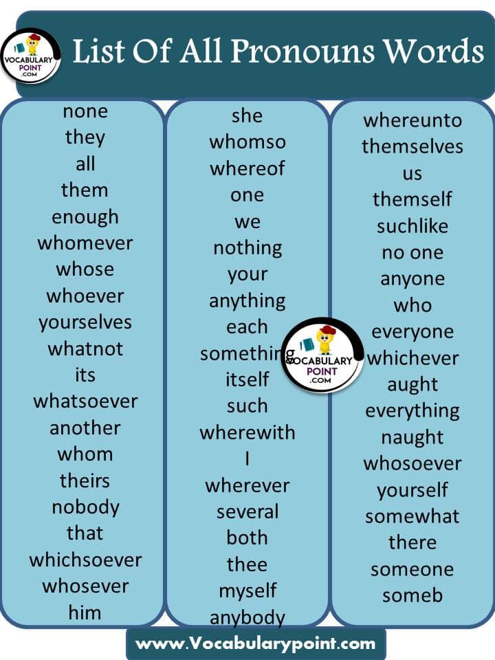 100-all-pronoun-words-list-examples-of-pronouns-vocabulary-point