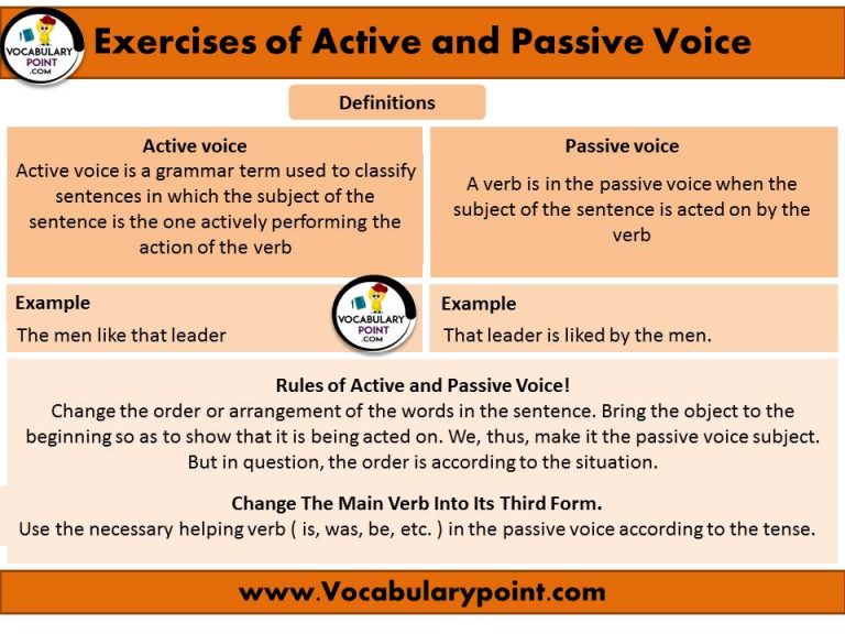 Exercises Of Active And Passive Voice With Example - Vocabulary Point