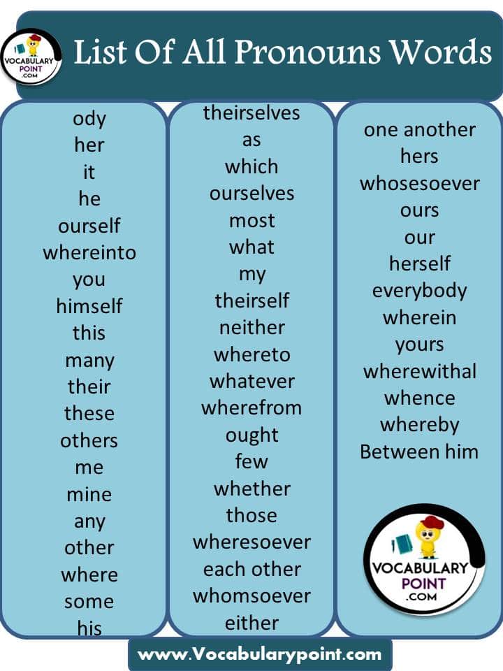 pronoun examples