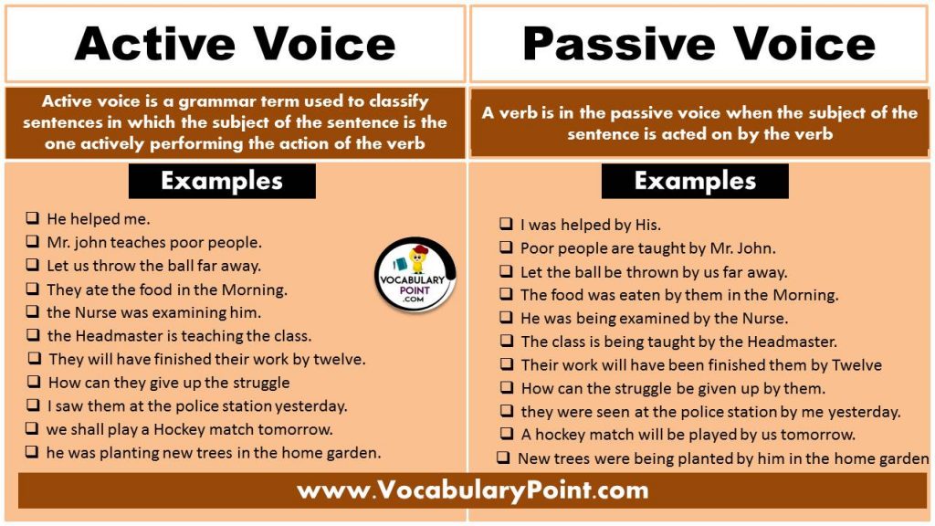 Exercises of Active and Passive voice with Example - Vocabulary Point