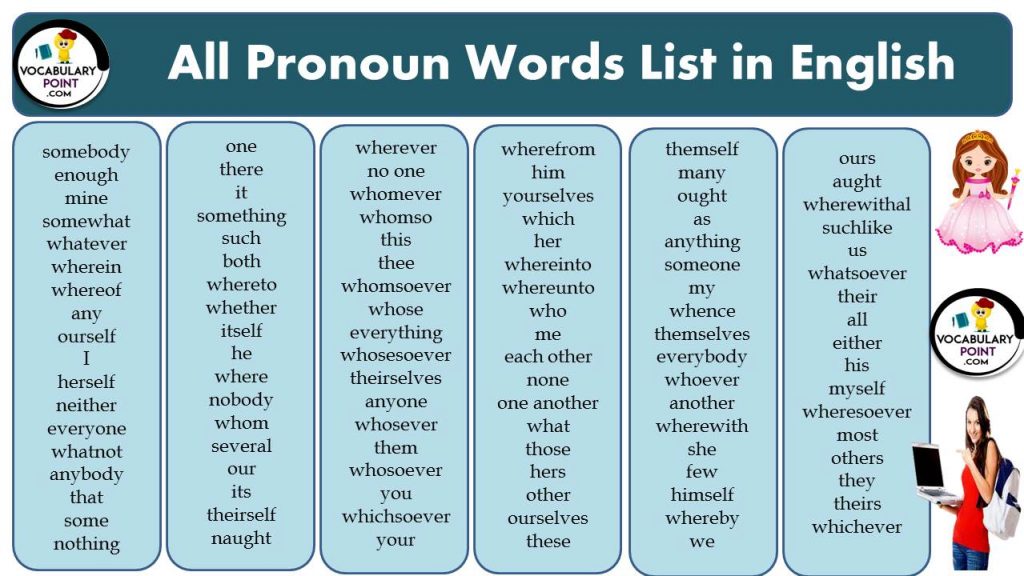 100+ All List of Pronoun Words | Examples of Pronouns - Vocabulary Point