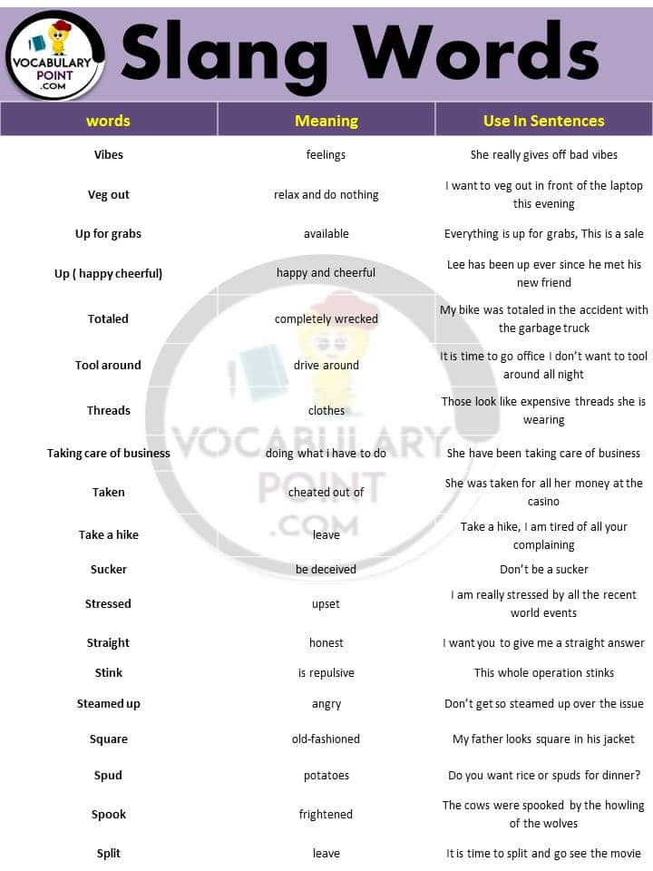 Most Common Slang Words Used Everyday - Vocabulary Point