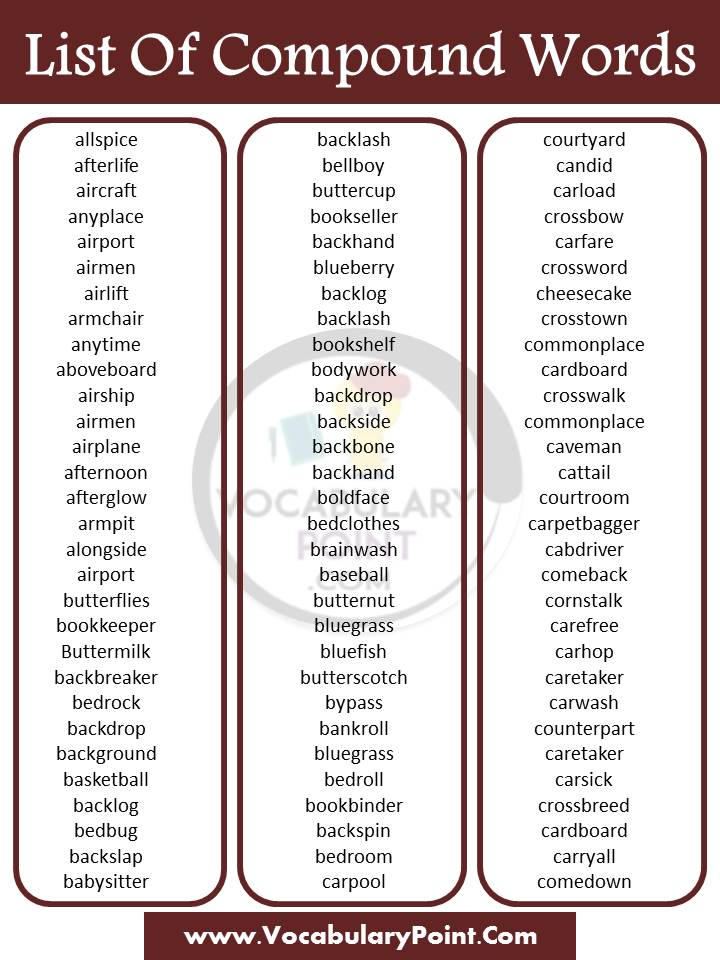1000+ List of compound words in Alphabetical order pdf,