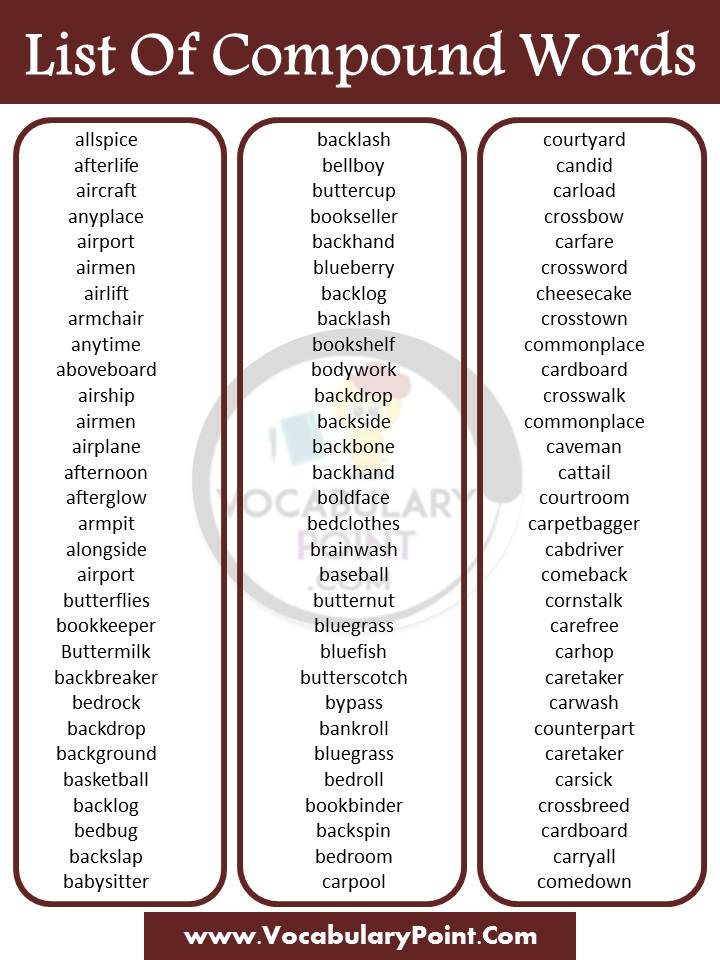 1000 A List Of Compound Words In Alphabetical Order PDF VocabularyPoint