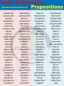 List of Verbs Followed by Prepositions | Download PDF - Vocabulary Point